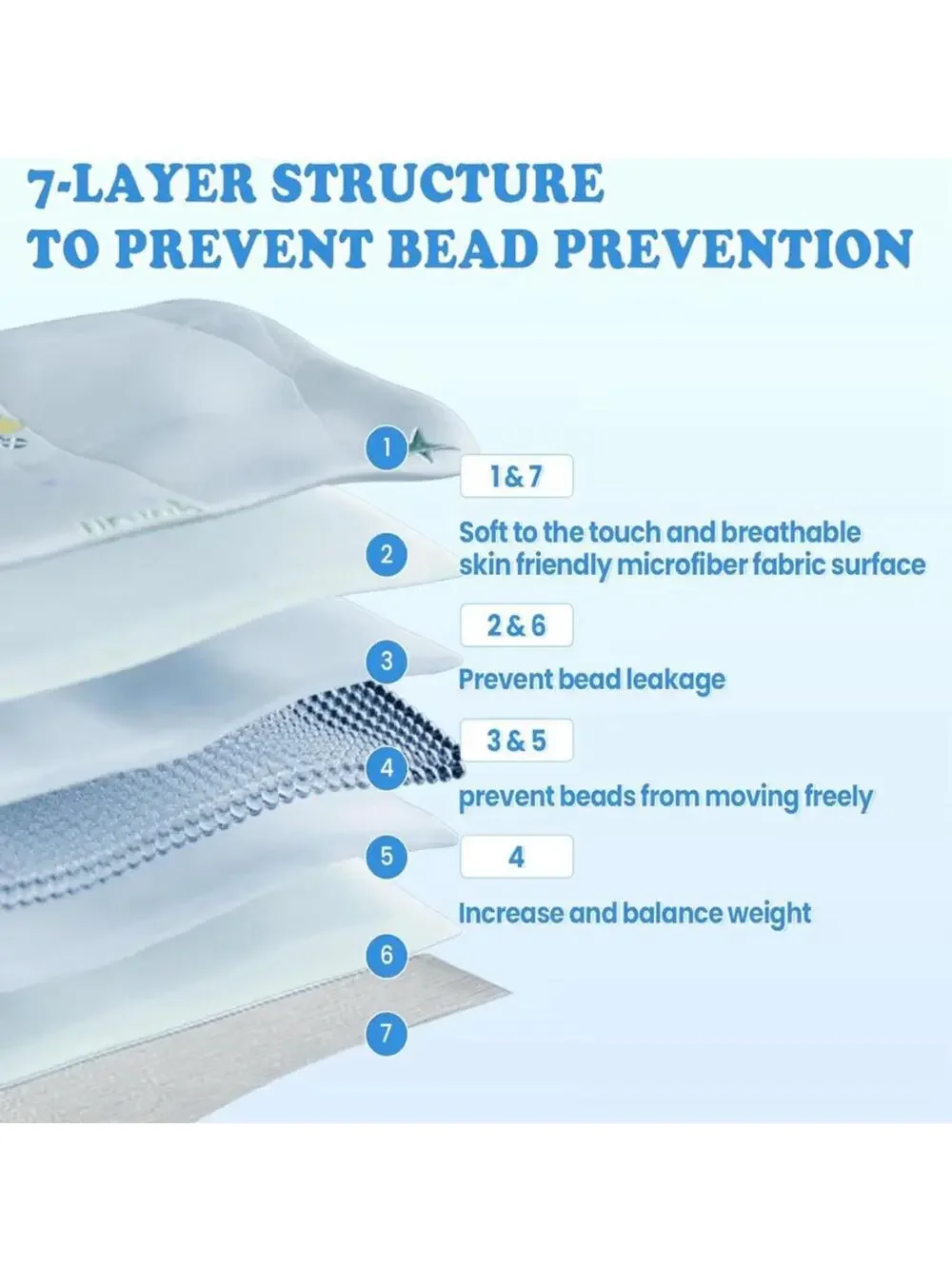 Weighted Blanket - Weighted Blanket 5 lbs Blue Airplane Heavy Blanket 36x48”